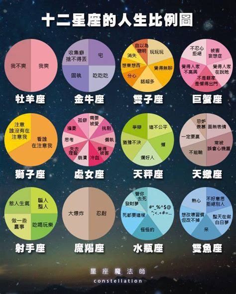 12星座比例圖|十二星座比例圖》怎麼看兩人星座合不合